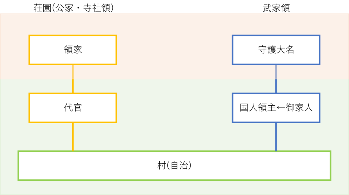 f:id:bitterharvest:20211007135604p:plain