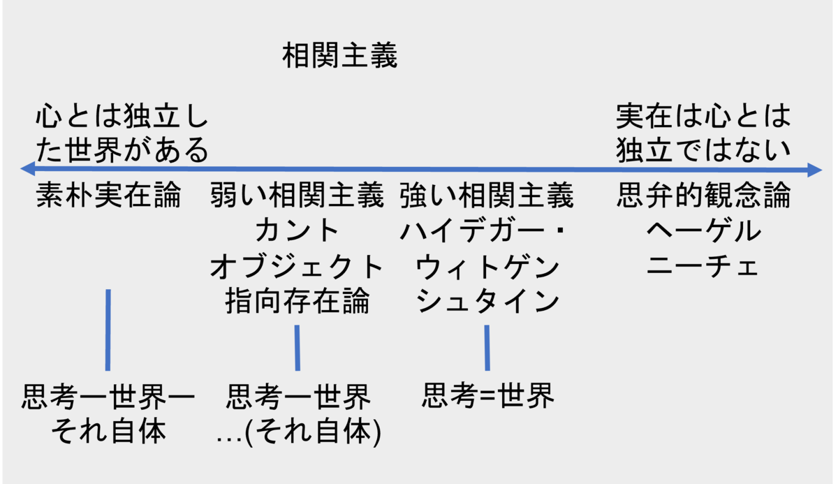 f:id:bitterharvest:20211028102449p:plain