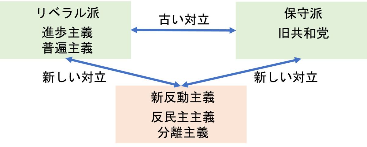 f:id:bitterharvest:20211028102527p:plain