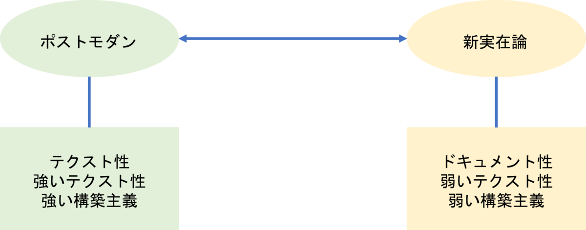 f:id:bitterharvest:20211028102822p:plain