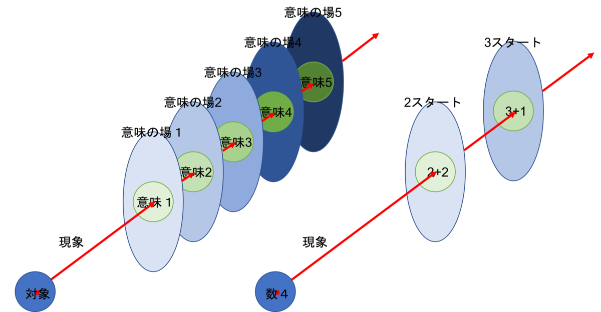 f:id:bitterharvest:20211029101834p:plain