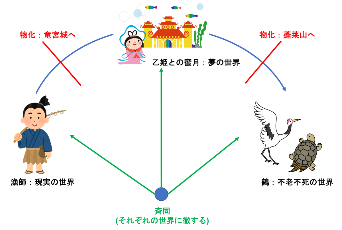 中島隆博著『荘子の哲学』を読む - bitterharvest’s diary