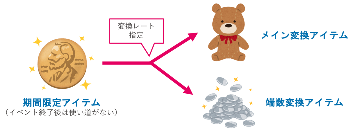 f:id:biwashi:20210326192744p:plain