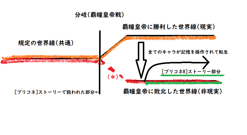 プリコネr メインストーリー考察 多感なオタクの御託