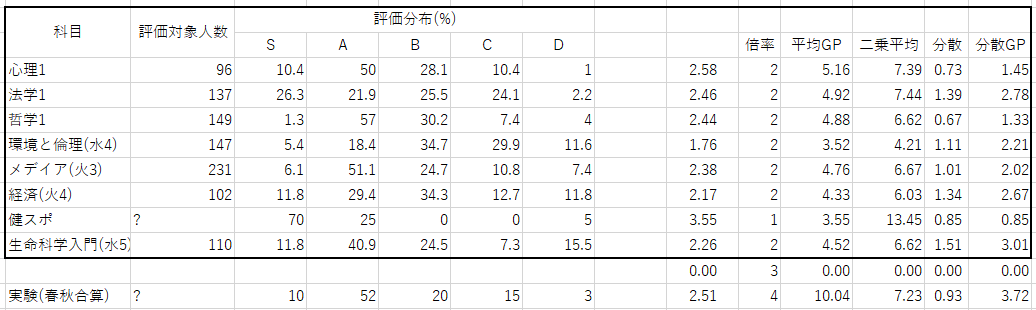 f:id:biwatach:20200508213535p:plain