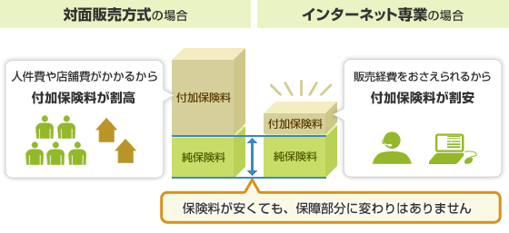 f:id:biyoko4:20101012142037g:image