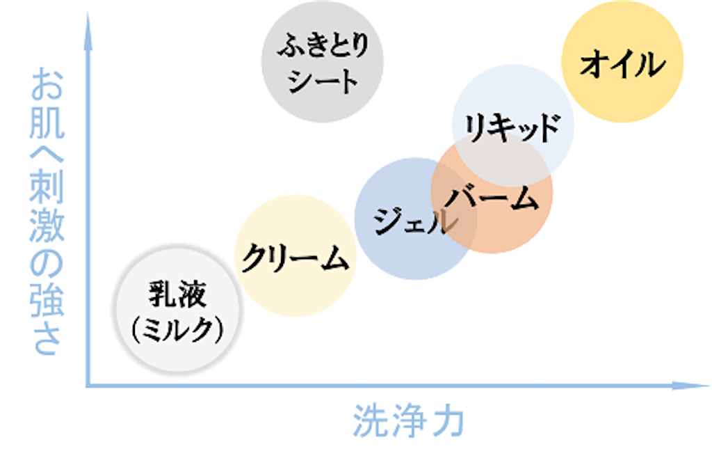f:id:biyou_jd:20200921175207p:image