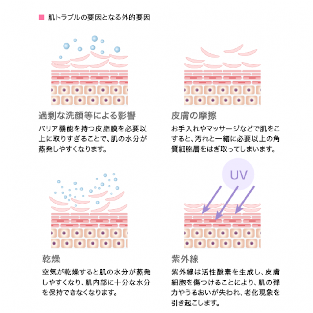 f:id:biyou_jd:20200922233106p:image