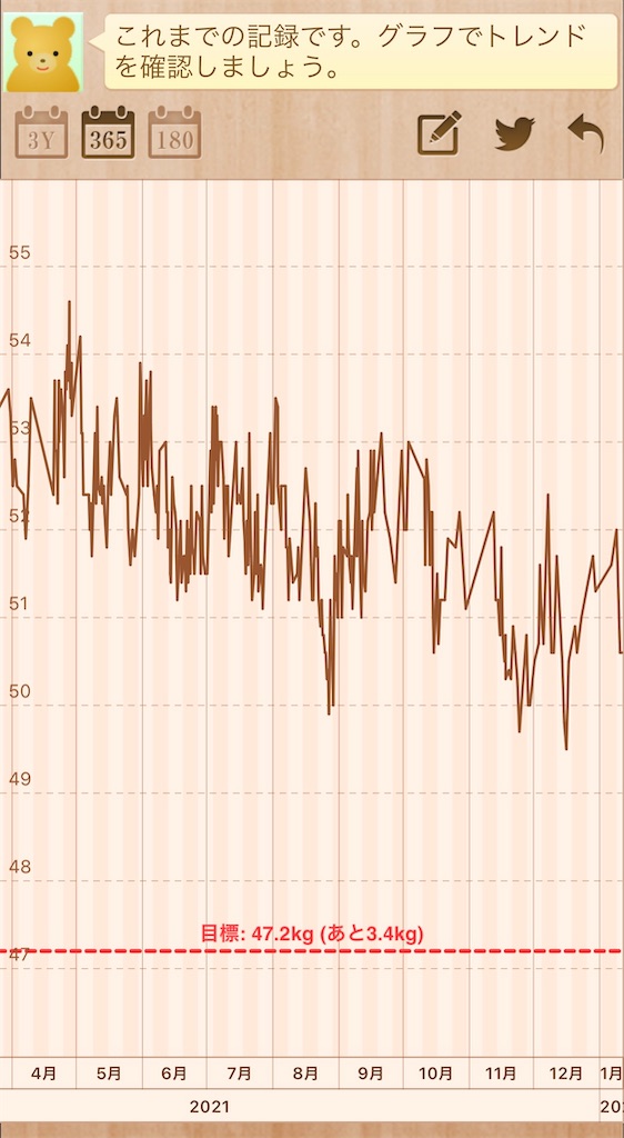f:id:biyoudaisukijyoshinonichijyo:20220111121527j:image f:id:biyoudaisukijyoshinonichijyo:20220111121527j:image