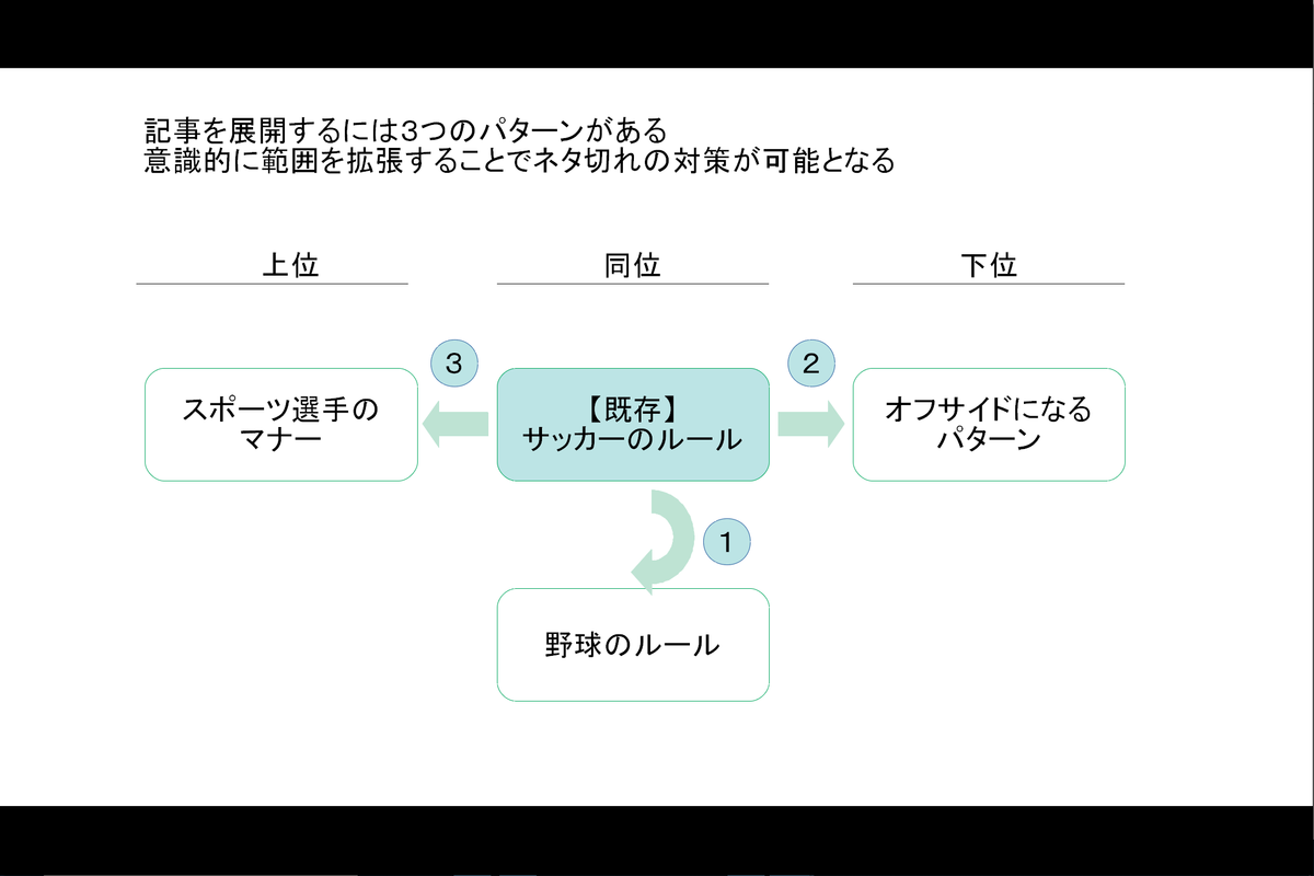 ブログ・ツイッターでネタ切れになりそうなときに考えるべきこと