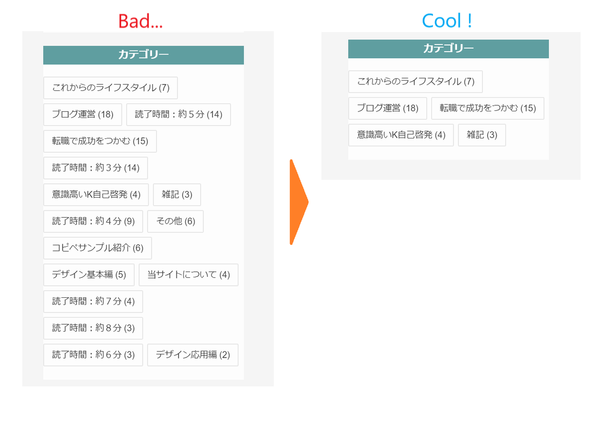 【プログラミング不要】一番簡単にブログに読了時間を表示させる方法