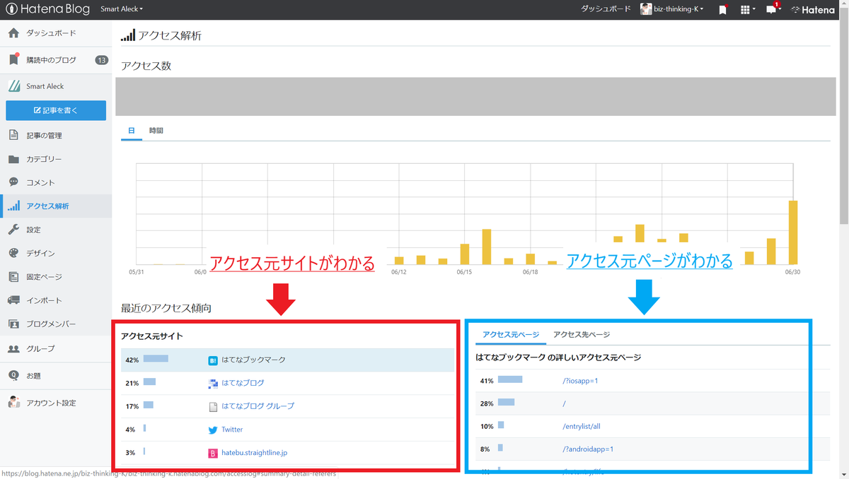 はてなブログのアクセス分析の方法