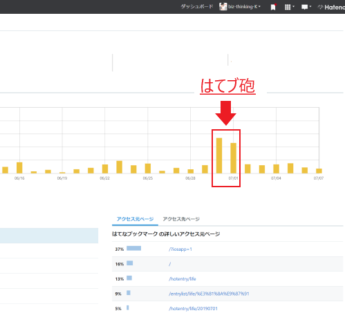 【３つのポイント】はてブ砲着弾！次を狙いに行く