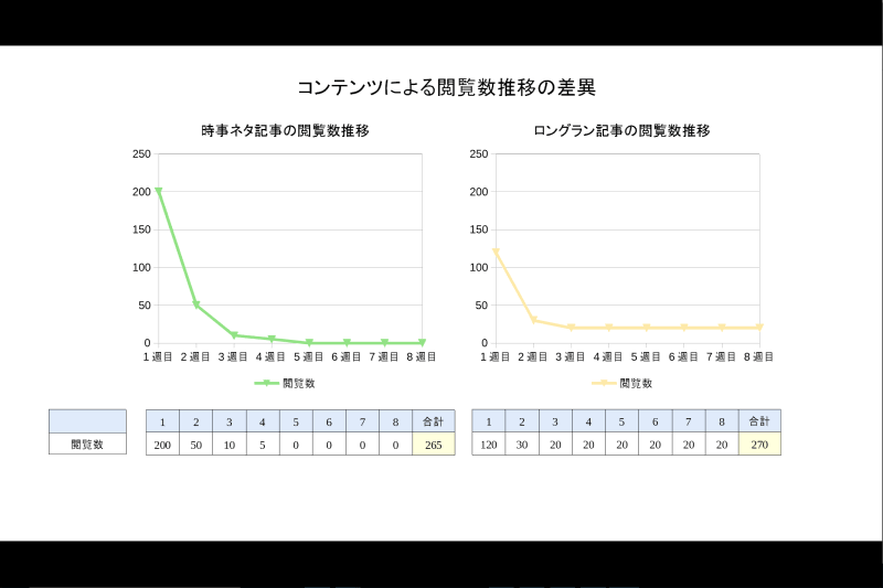 不労所得が欲しい人のための副業ブログの正しい取り組み方