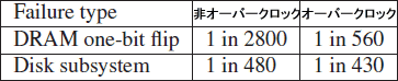 f:id:biz2ch:20120628184152p:image