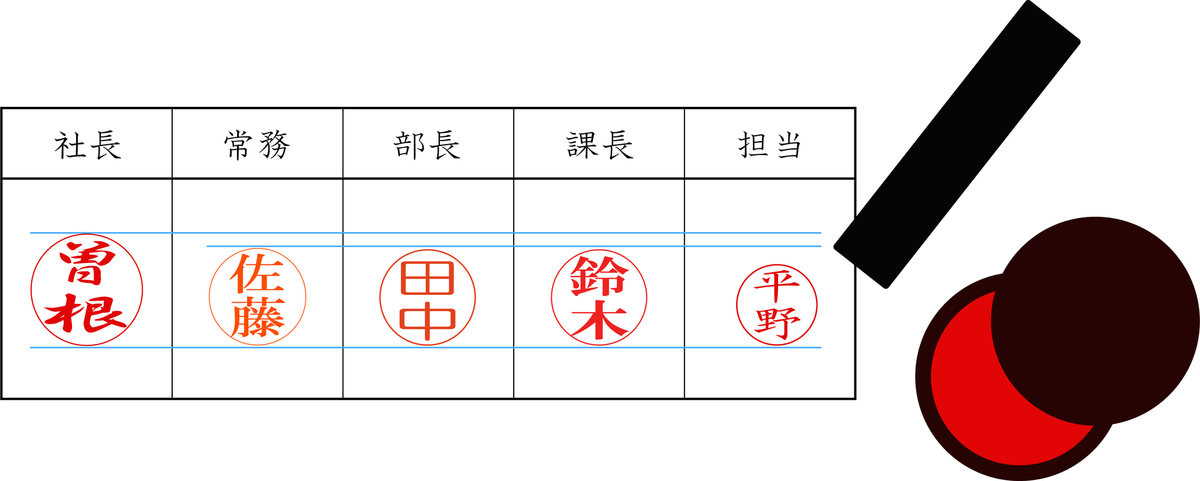 常務とは？_決裁