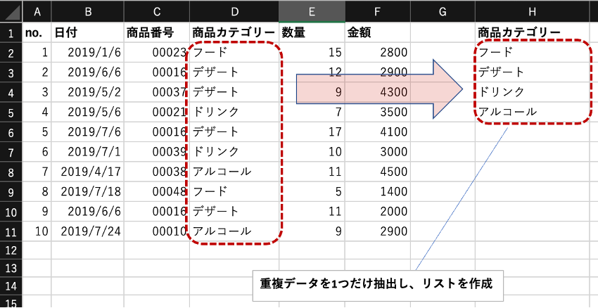 重複データを1つだけ抽出し、リストを作成