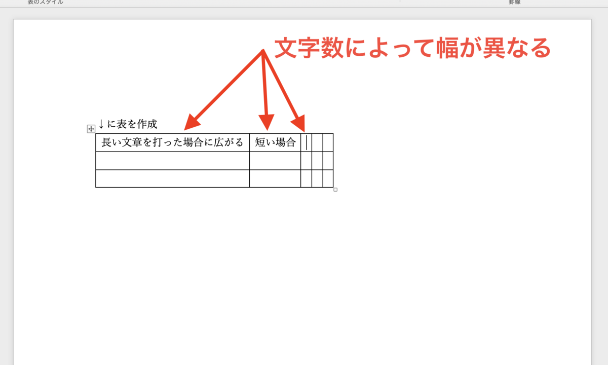 文字数によって幅が異なる