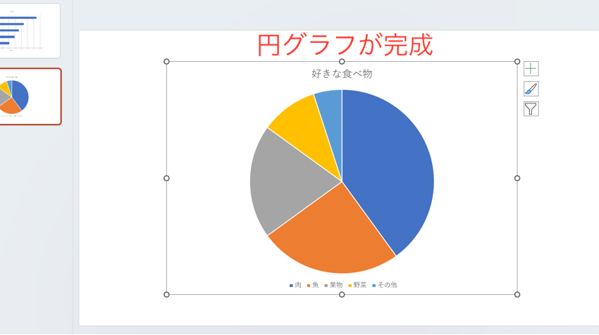 円グラフが完成