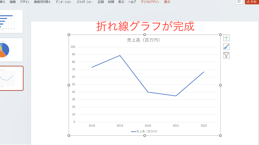 折れ線グラフが完成
