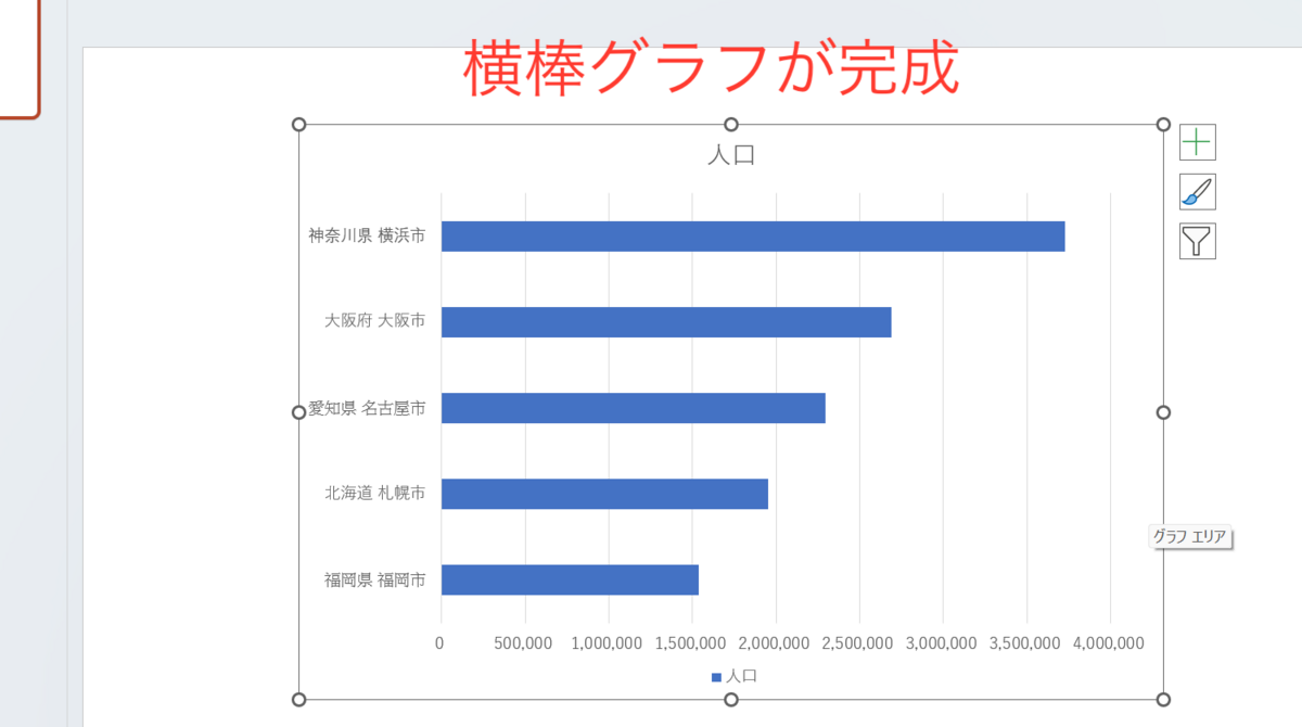 横棒グラフが完成