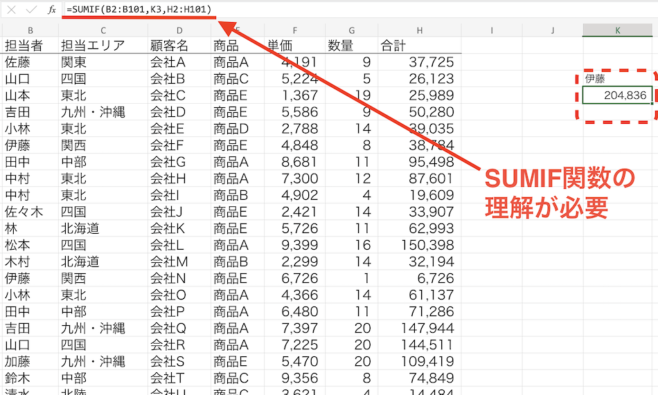 SUMIF関数を使う場合