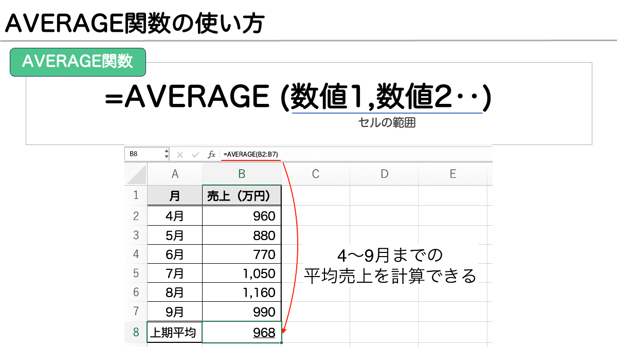 Excel_AVERAGE関数の使い方