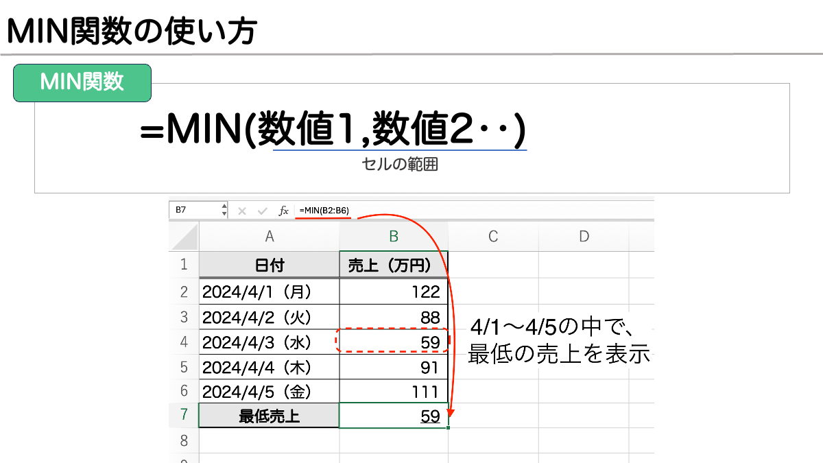 Excel_MIN関数の使い方