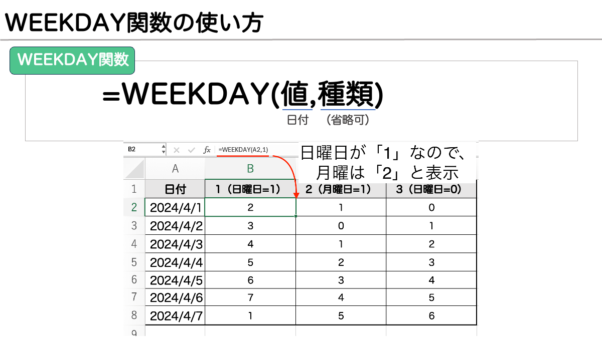 Excel_WEEKDAY関数の使い方