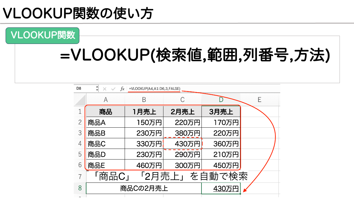 Excel_VLOOKUP関数の使い方