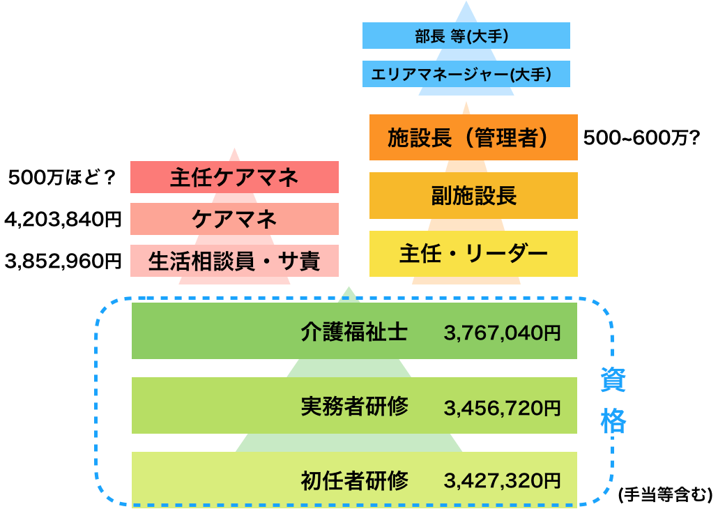 f:id:bizdeveloper:20191023235625p:plain