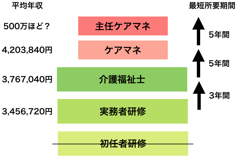 f:id:bizdeveloper:20191024010909p:plain