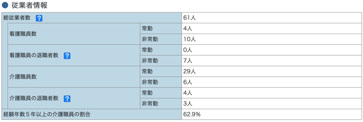 f:id:bizdeveloper:20191026024343p:plain