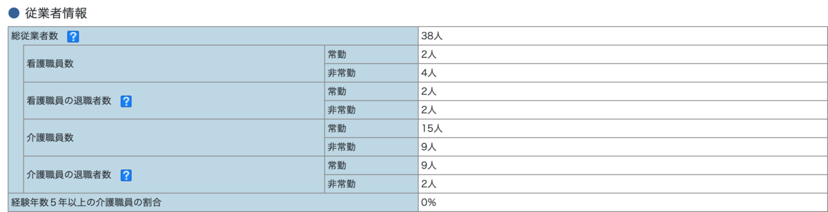 f:id:bizdeveloper:20191026172210p:plain