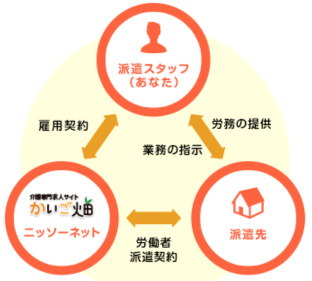 f:id:bizdeveloper:20191105004713p:plain