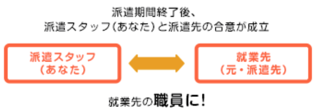 f:id:bizdeveloper:20191105010044p:plain