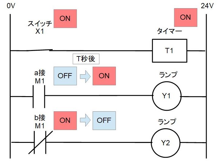 機械保全電気系実技 電気保全 診断用タイマーリレー5種(4極) 機械保全電気系実技 電気保全 診断用タイマーリレー5種(4極)