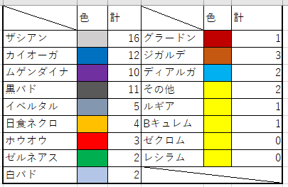 f:id:bizhinesuman:20210306155103p:plain