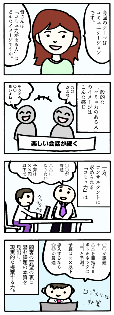 f:id:bizleadconsulting:20171003164840p:plain