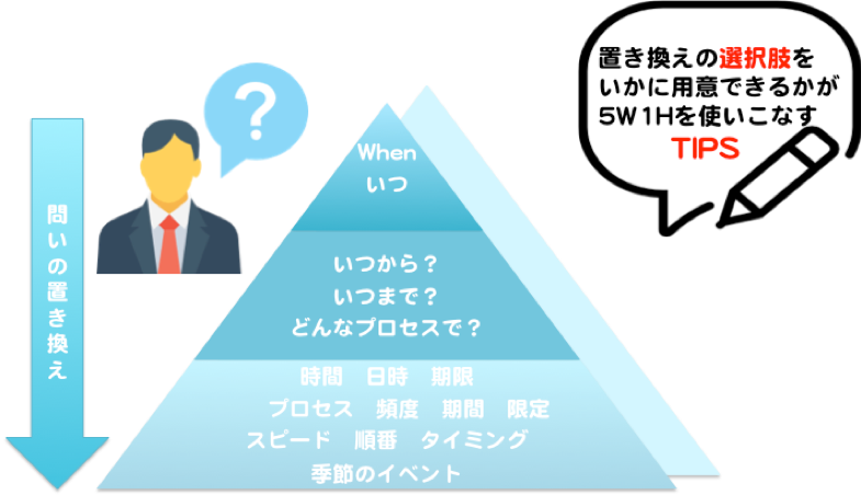 f:id:bizrabbit:20180928004134p:plain