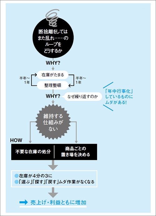 f:id:bizrabbit:20180928005309j:plain