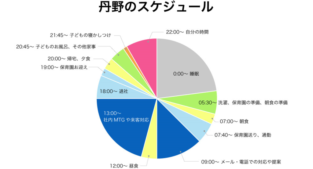 f:id:bizreach:20170720134153p:plain f:id:bizreach:20170720134153p:plain