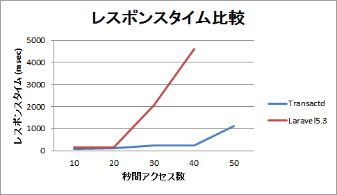 f:id:bizstation:20170111115318p:plain f:id:bizstation:20170111115318p:plain
