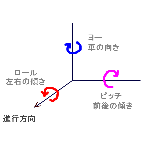 f:id:bizstation:20200120104014p:plain f:id:bizstation:20200120104014p:plain