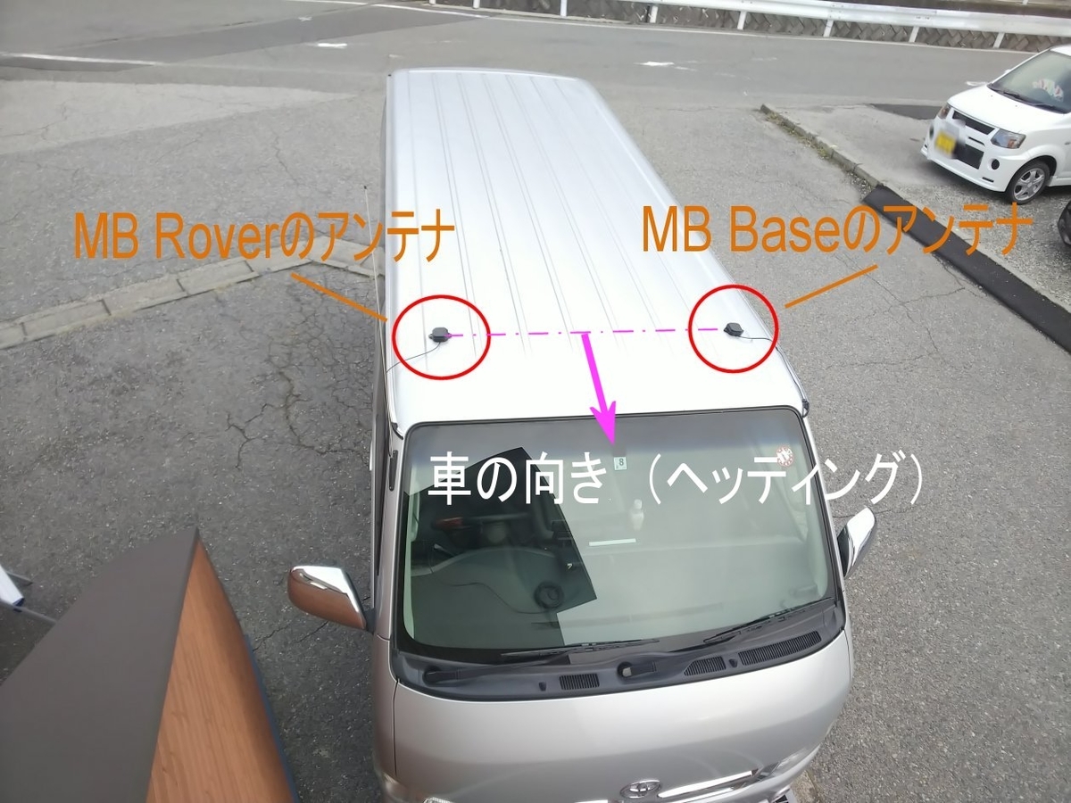 GNSSジャイロとMoving base