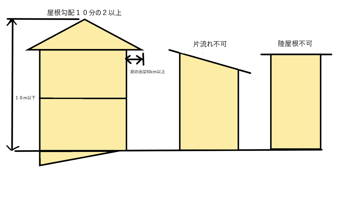 f:id:bizucafe:20191220084454p:plain