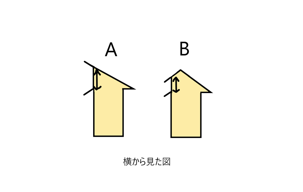 f:id:bizucafe:20200105130346p:plain