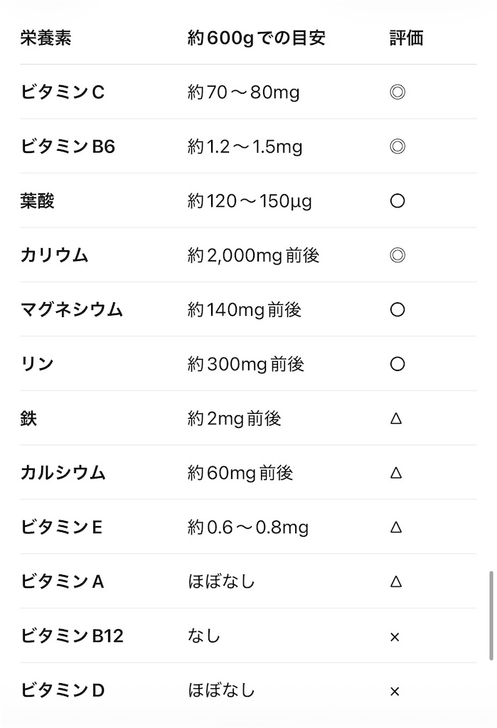 f:id:bjj_maebashi:20260914010228j:image f:id:bjj_maebashi:20260914010228j:image