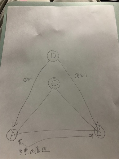 f:id:bk243:20190319224153j:image f:id:bk243:20190319224153j:image