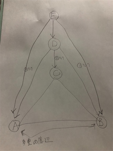 f:id:bk243:20190319224157j:image f:id:bk243:20190319224157j:image